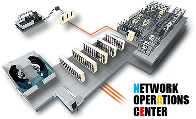 NETWORK OPERATION CENTER