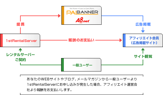 アフィリエイトイメージ